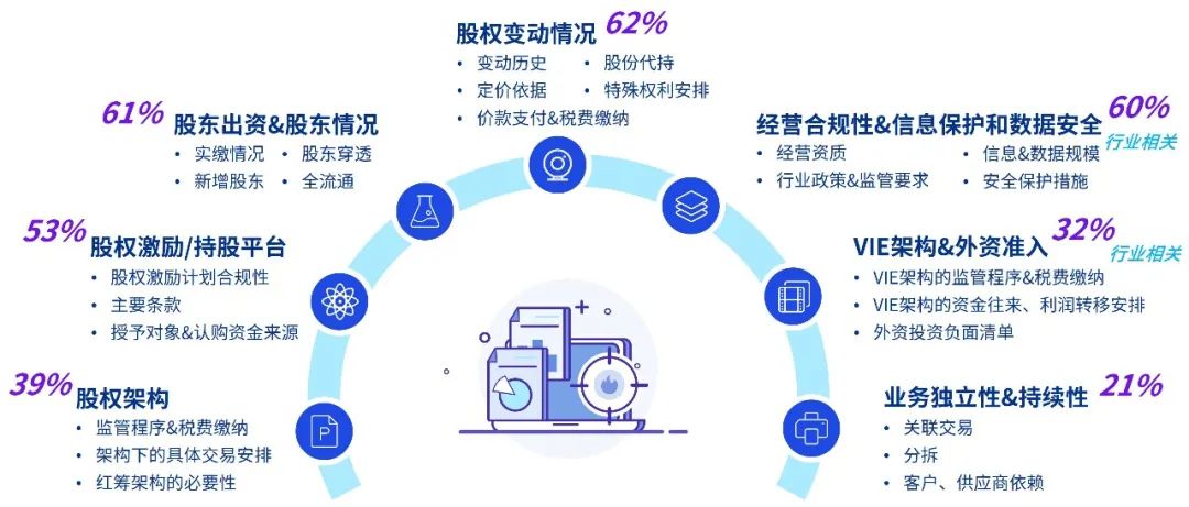 管家澳门一肖大全100准请全面2释义、解释与落实、统计解答解释落实